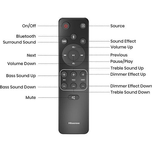 Hisense 3.1.2 Channel 360W Dolby Atmos Soundbar AX3120G